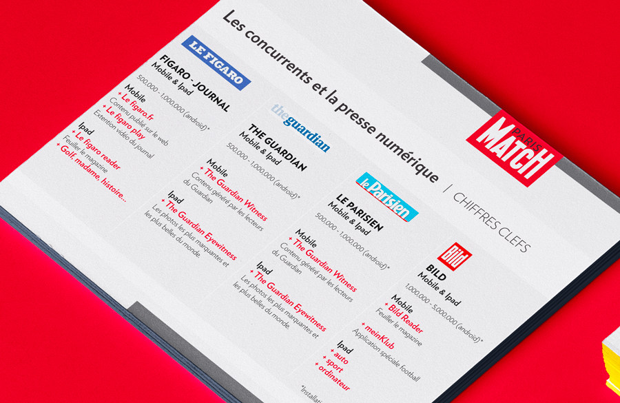 Photo porfolio PARIS MATCH