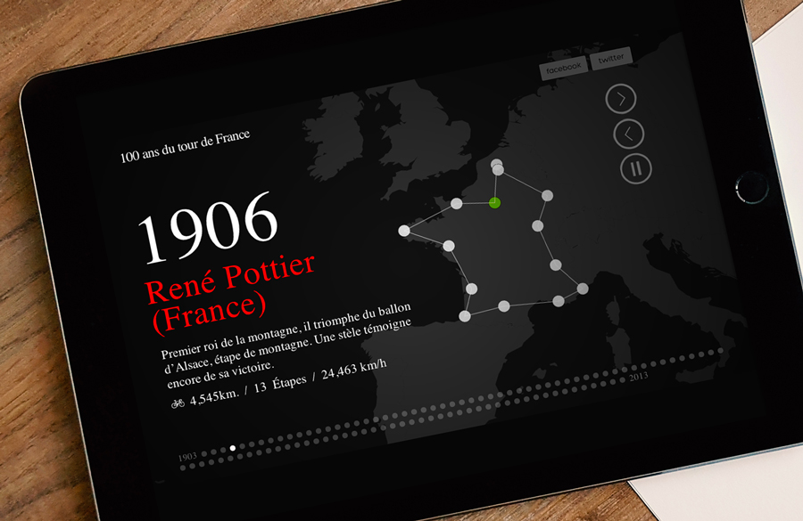 photo porfolio Tour de France