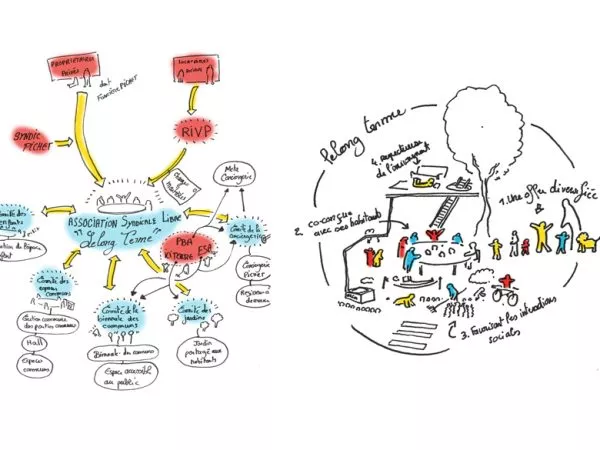 GROUPE PICHET. Ville de Paris